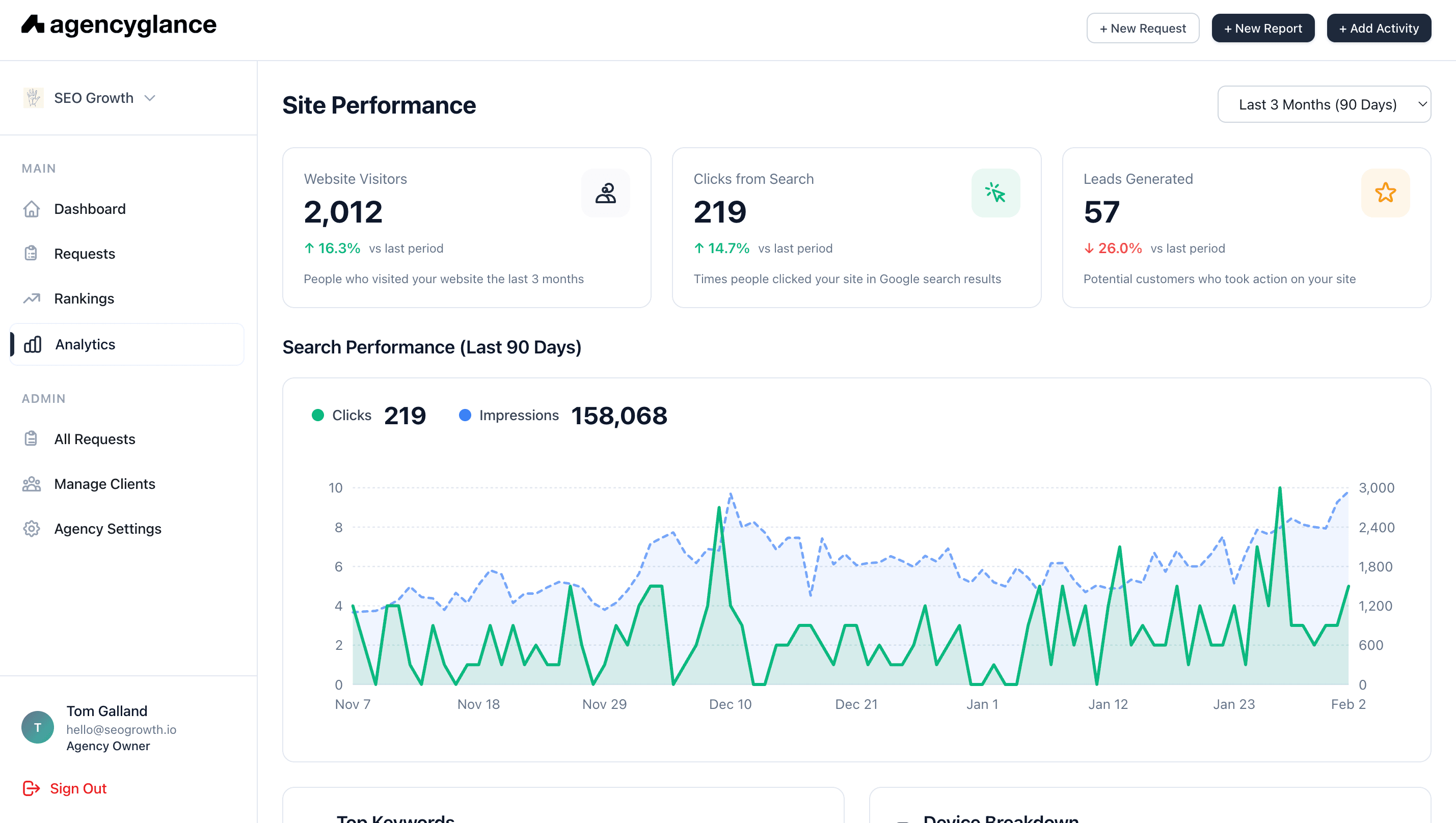 Analytics Dashboard